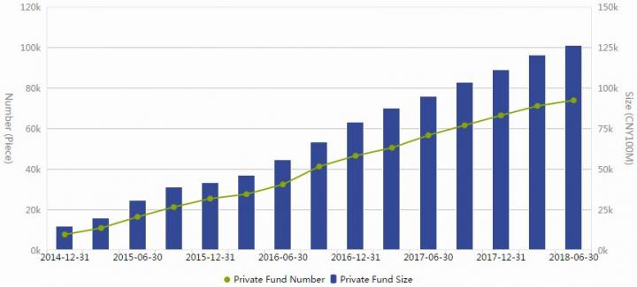 chinese%20private%20funds.1538006950829.jpg