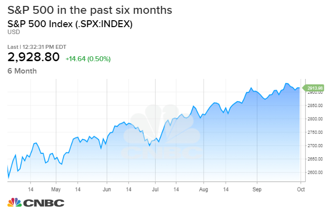 SPX_chart.1538411638298.jpeg