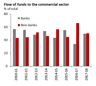 India%20fund%20flows.1538446373813.PNG