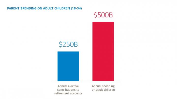 Parent%20spendig%20on%20adult%20children.jpg