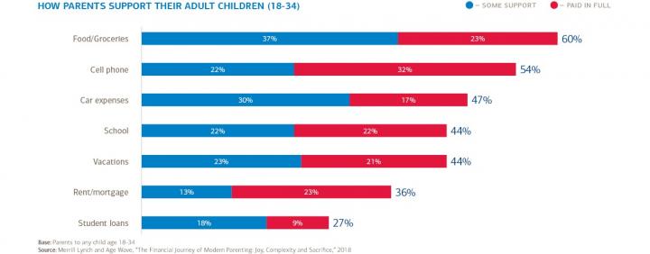 How%20parents%20support%20adult%20children.jpg