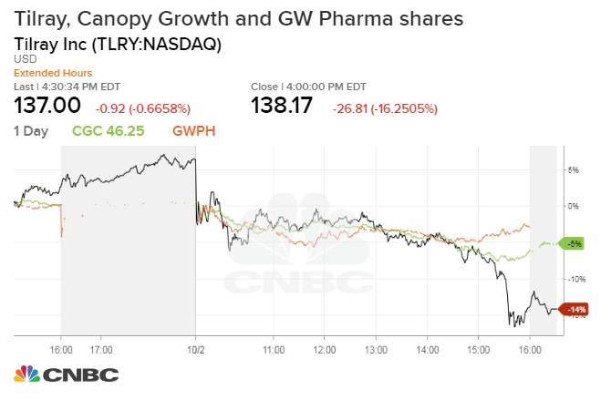 TLRY_chart%20(5).1538512338938.jpeg