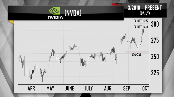 nvda%20daily.1538504144057.PNG