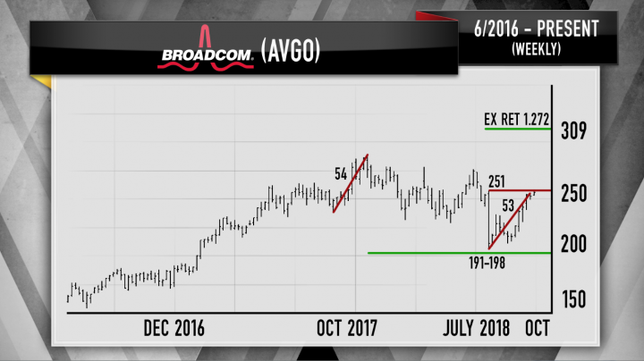 avgo%20weekly.1538504357331.PNG