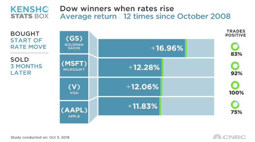 dow-winners.1538592732452.PNG