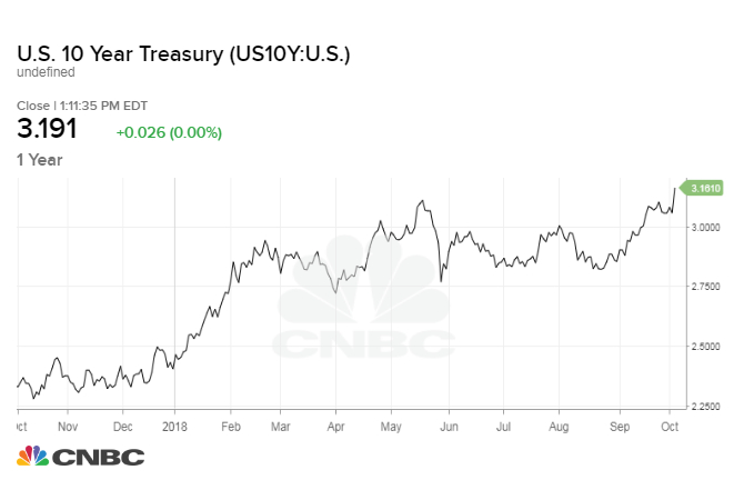 US10Y_chart%20(9).1538673159008.jpeg