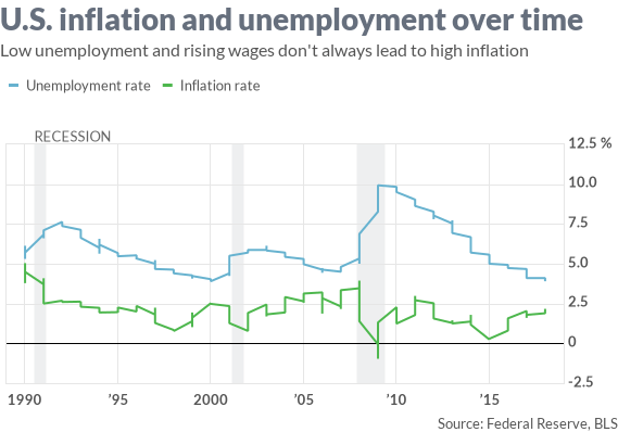 MW-GR212_unempl_20181004134140_MG.png?uuid=c058b258-c7fc-11e8-a354-ac162d7bc1f7