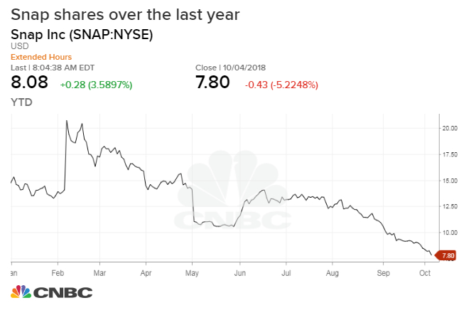 SNAP_chart%20(1).1538741136950.jpeg