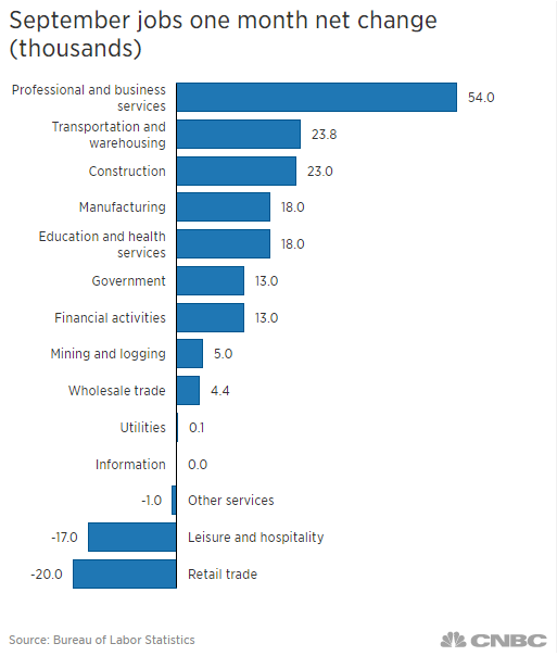 jobs-chart.1538744282093.PNG