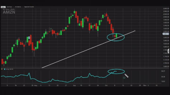 AMZN%20CHART%203.1539180074747.jpg