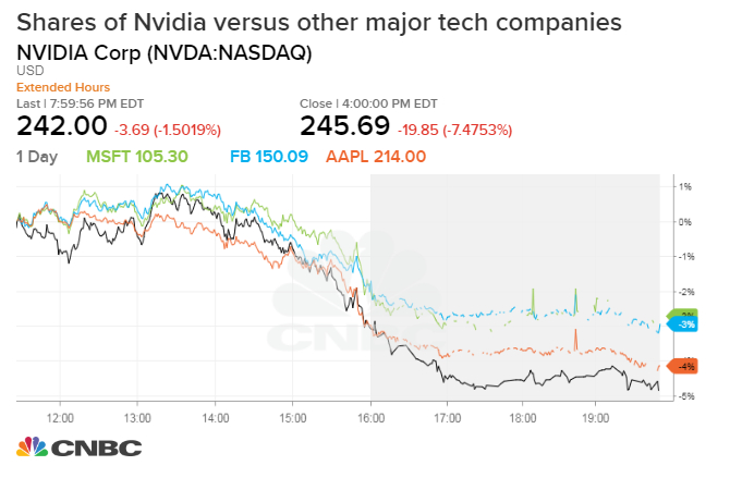 NVDA_chart%20(1).1539223736837.jpeg