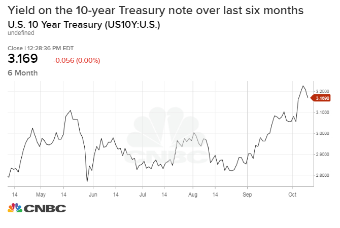 US10Y_chart%20(12).1539275375531.jpeg