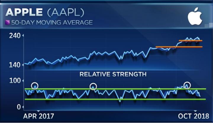 aaplchart.1539357921487.JPG