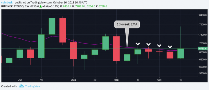 BTCUSD-w.png