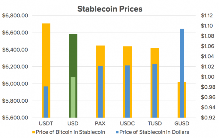 StablecoinVBTC.png