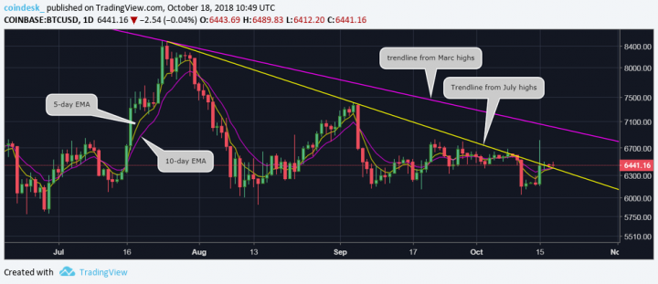 BTCUSD-daily-chart.png