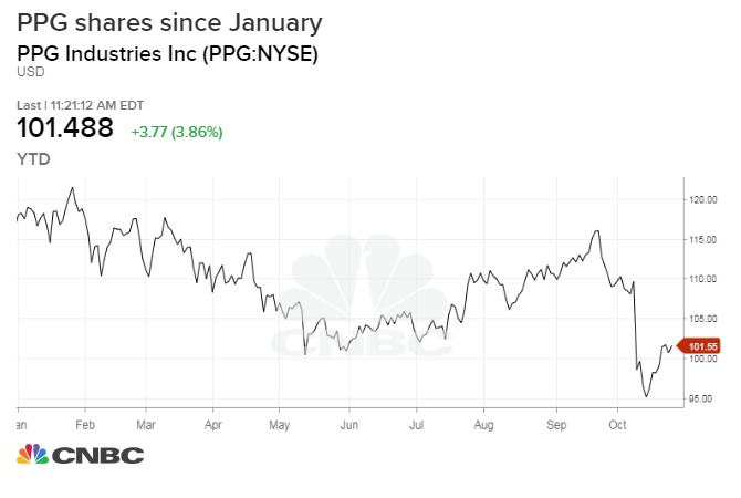 PPG_chart%20(1).1540480930998.jpeg