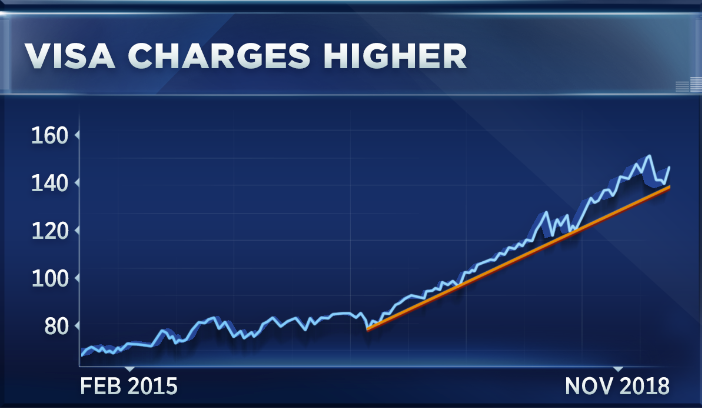 visa%20charges.1541698650651.PNG