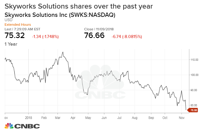 SWKS_chart.1542027117047.jpeg