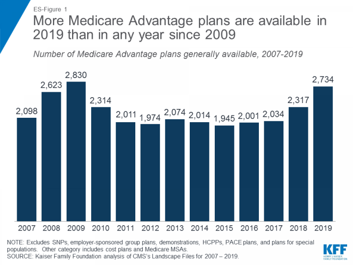 kkf%20advantage%20plans%202019.png