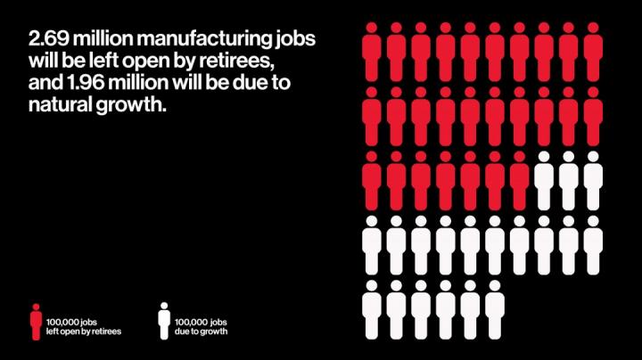 manufacturing-job2horizontal.jpg?sw=1080&cx=0&cy=0&cw=2700&ch=1519