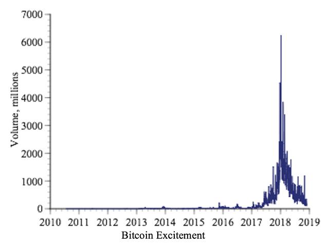 MW-GY718_bitcoi_20181116151302_NS.jpg?uuid=04fbc0a2-e9dc-11e8-877e-ac162d7bc1f7