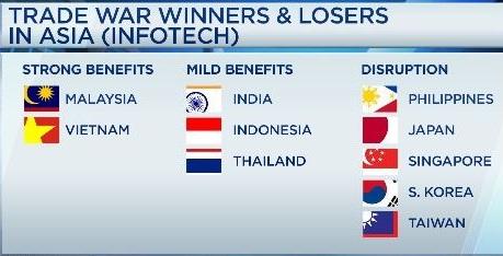 Tech%20winners%20and%20losers.1542604774054.jpg