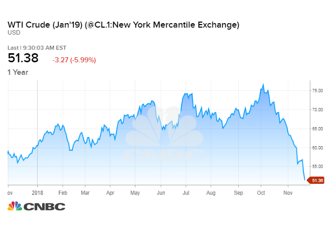 20181123_wti_one_year.1542991399114.jpeg