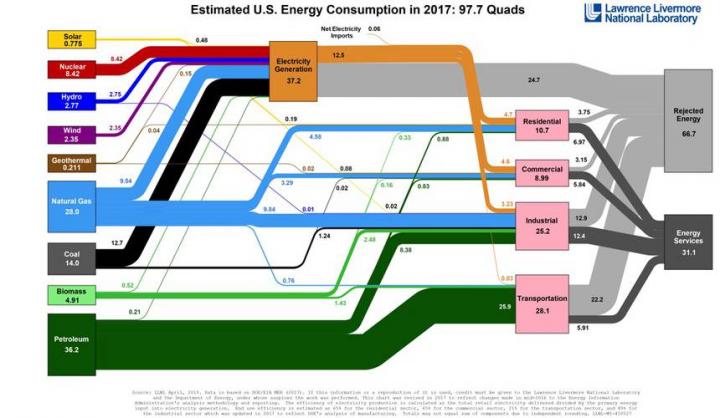 Energy_US_2017.jpg.860x0_q70_crop-smart.jpg
