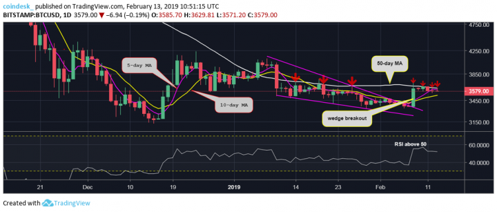 BTCUSD-dailies-1.png