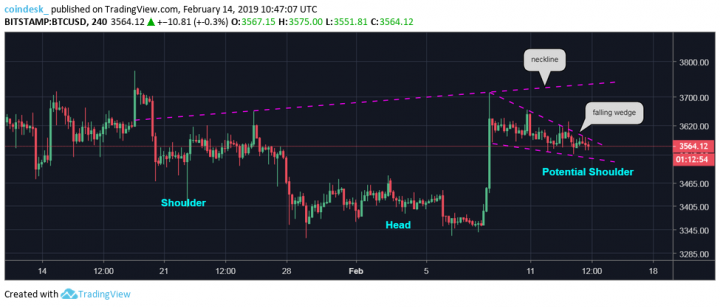 BTCUSD-4hourly-1.png