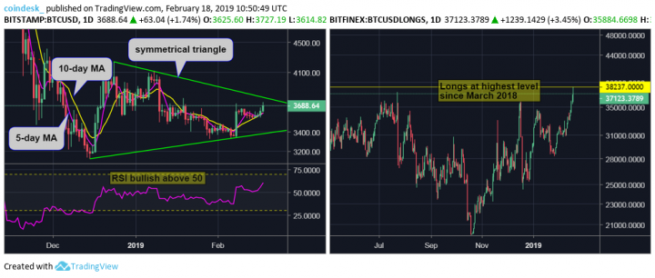 BTCUSD-dailies-2.png