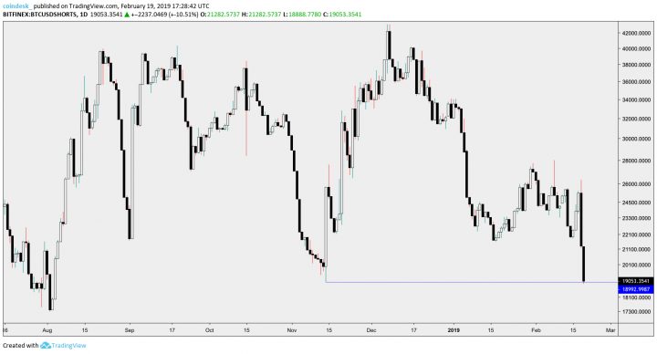 BTC-shorts.png