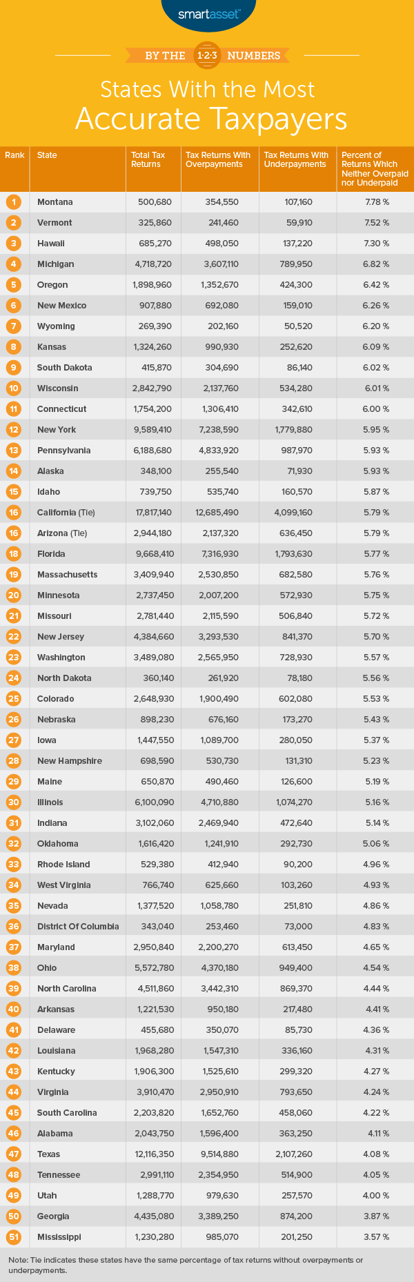 _2019_02_best-tax-payers_2019_table.png