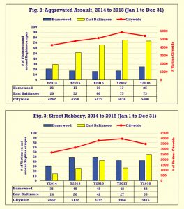 JHU-crime-data-2014-18-264x300.jpg