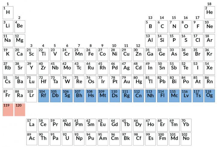 030219_periodic-table_inline_2_370.png