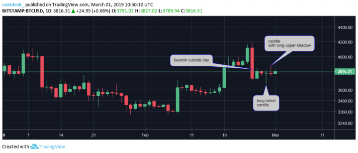 BTCUSD-dailies.png