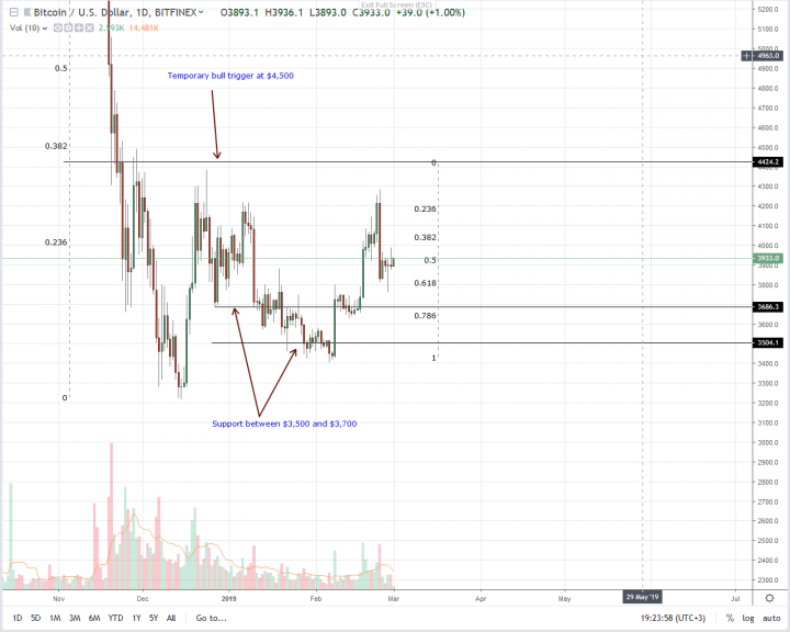 Bitcoin-Daily-Chart-Mar-1.png