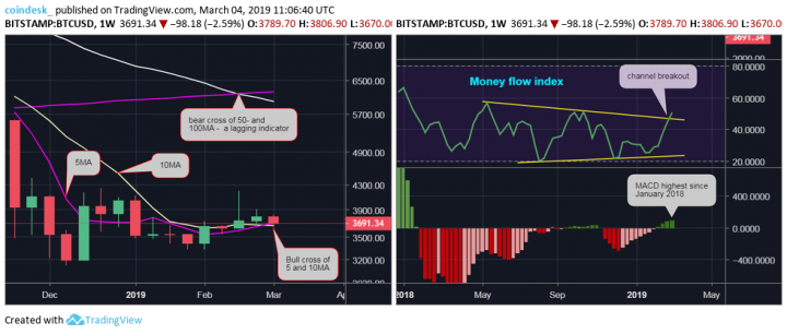 BTCUSD-weeklies.png