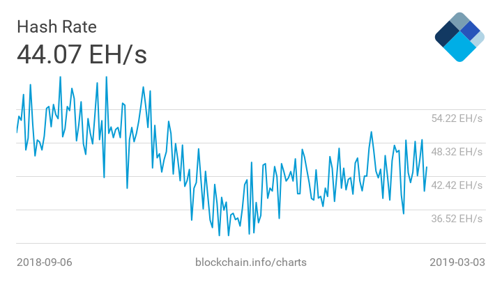 hash-rate-march-3.png