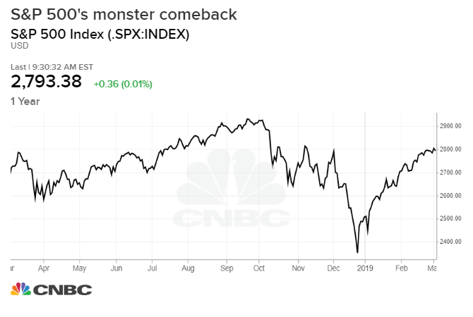 SPX_chart%20(1).1551796287845.jpeg