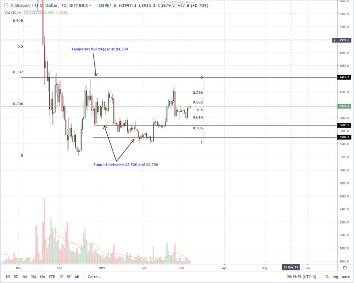 Bitcoin-Daily-Chart-Mar-7.png