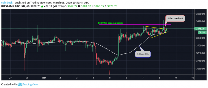 BTCUSD-60-1.png