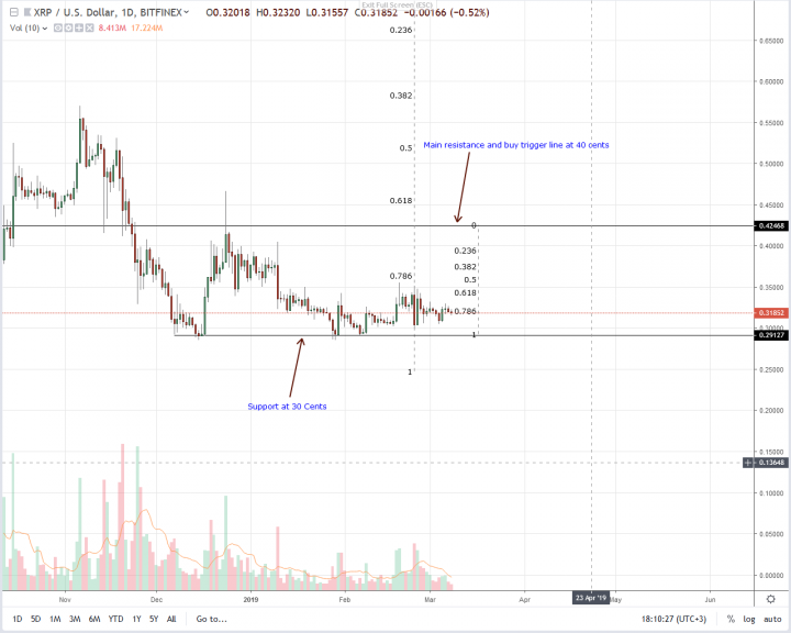 Ripple-Daily-Chart-Mar-8.png