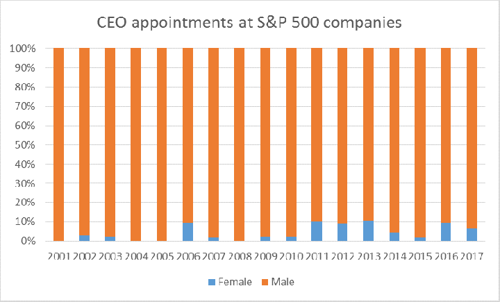 female%20ceo%20appointments.1552071005824.png
