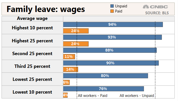 Family%20Leave_wages.1552399328654.png
