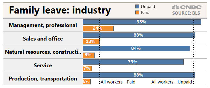 Family%20Leave_%20industry.1552399370962.png