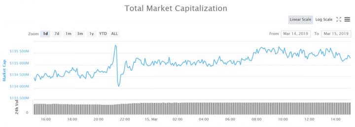 totalcap1503.jpg