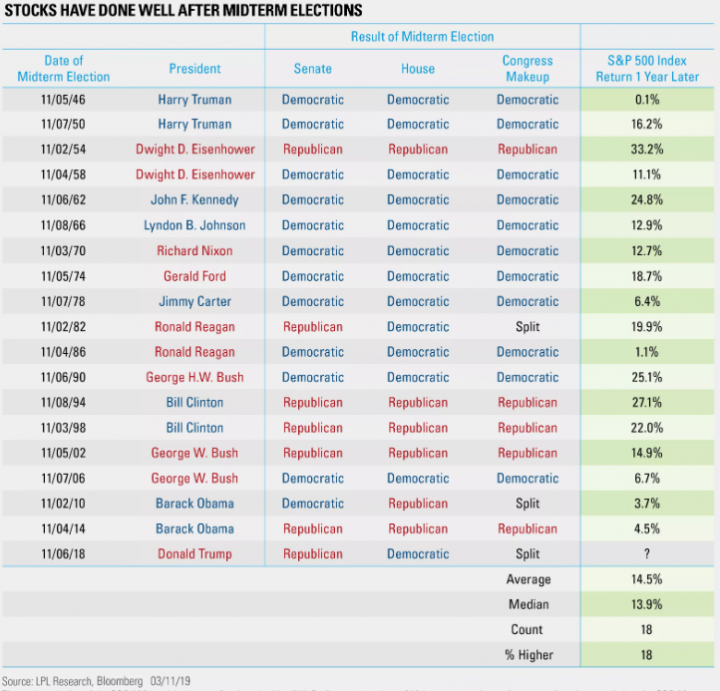 lpl%20midterm.1552495402249.PNG