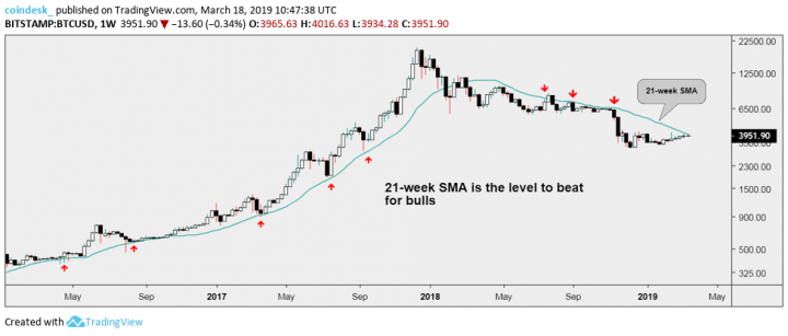 BTCUSD-weeklis.png